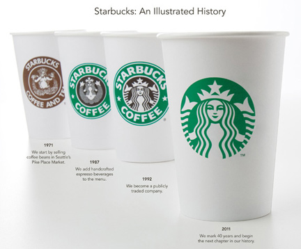 A look at the evolution of the Starbucks logo over the last 40   years.