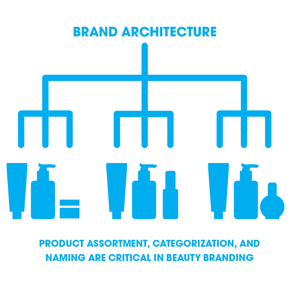 Beauty Branding